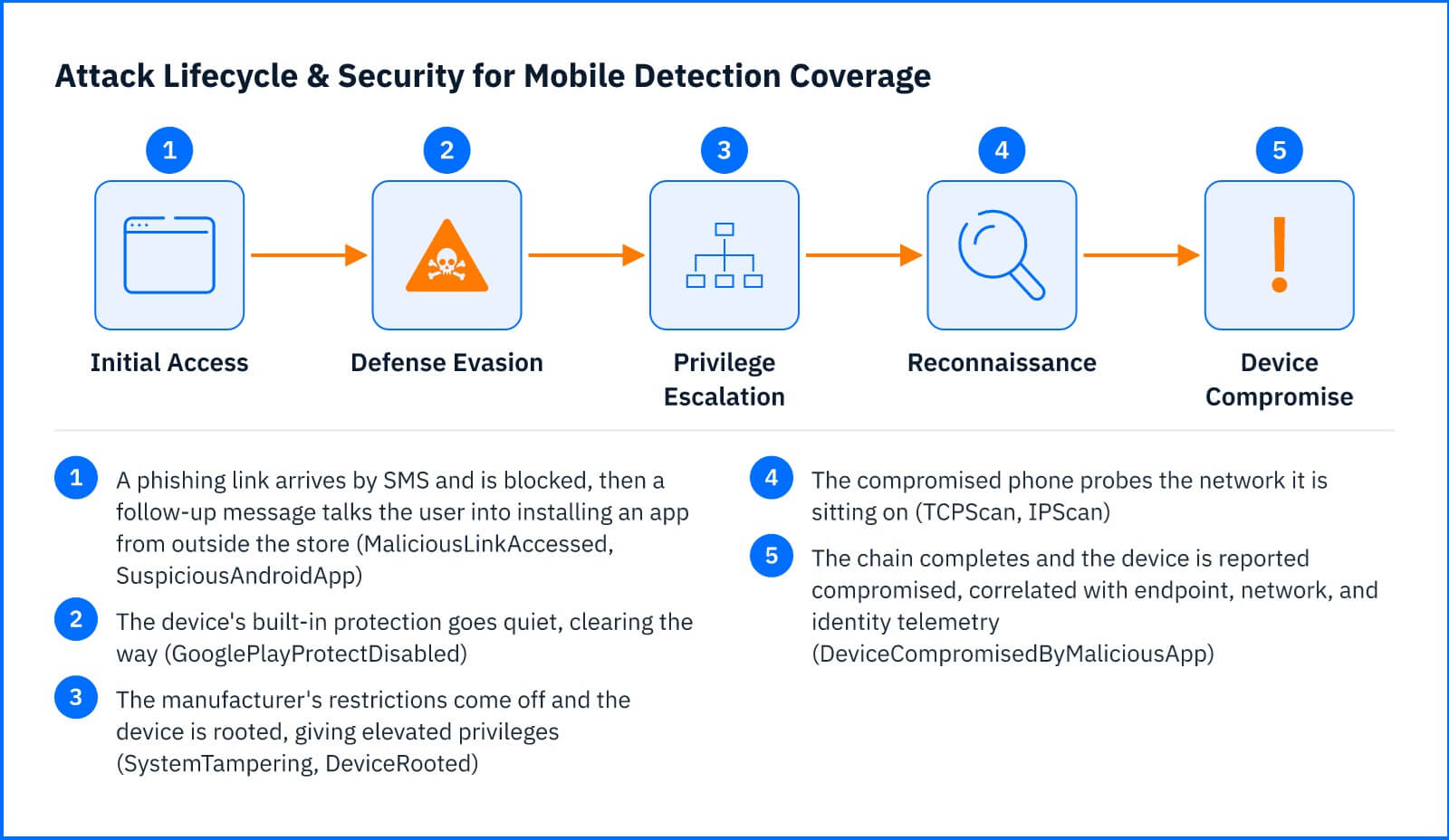 Security_for_Mobile_Sensor_Detection_Example.jpg