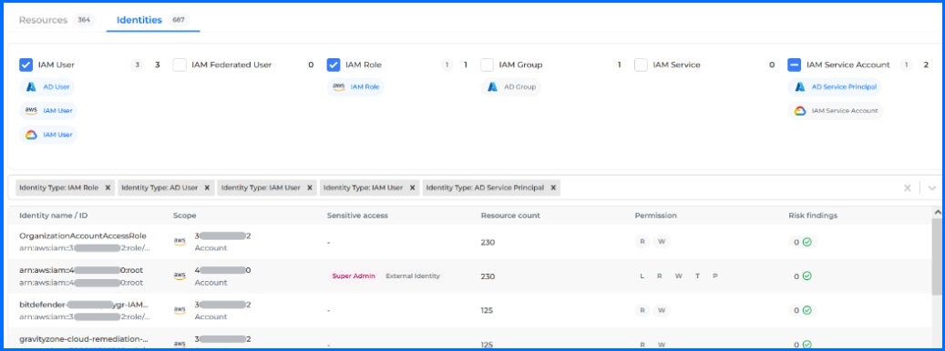 Bitdefender CSPM+ Identities