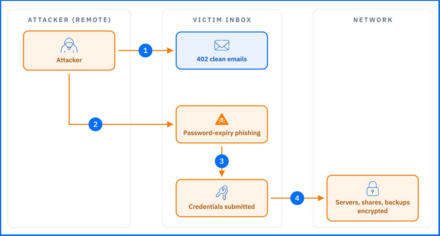 Email_Bombing_Example.jpg