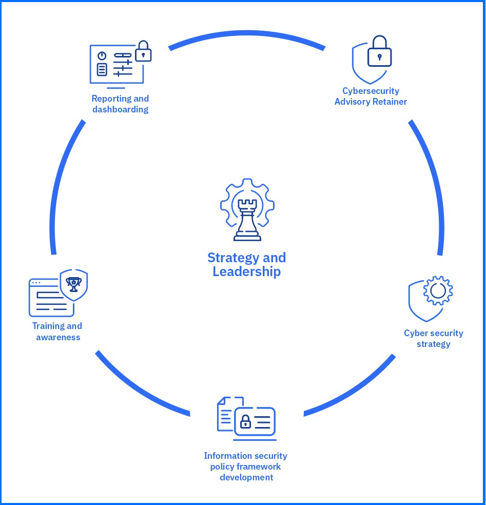 Strategy and Leadership