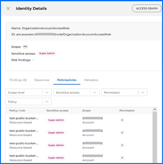 Bitdefender CSPM+ Identities Details