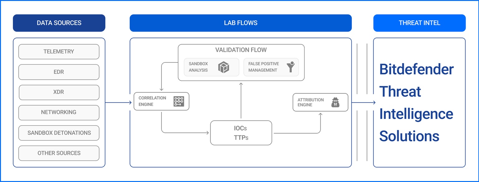 Threat_Intelligence_workflow.jpg