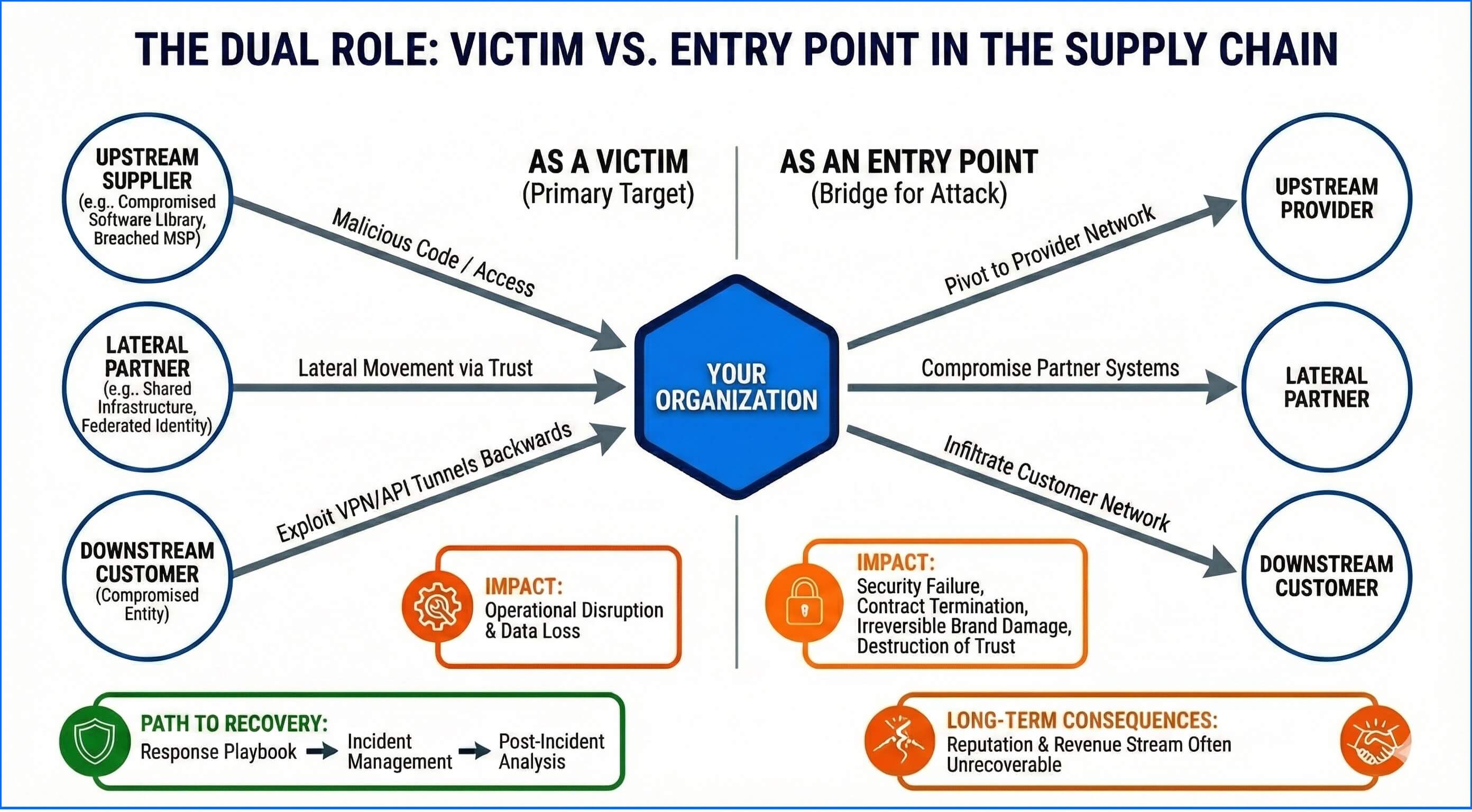 The_Dual_Role_in_Supply_Chain_Attacks.jpg