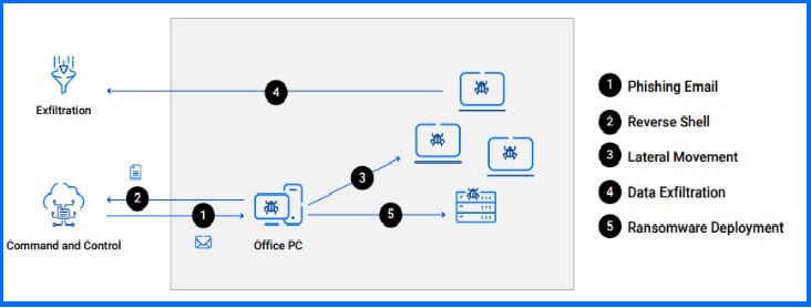 Ransomware Protection v2