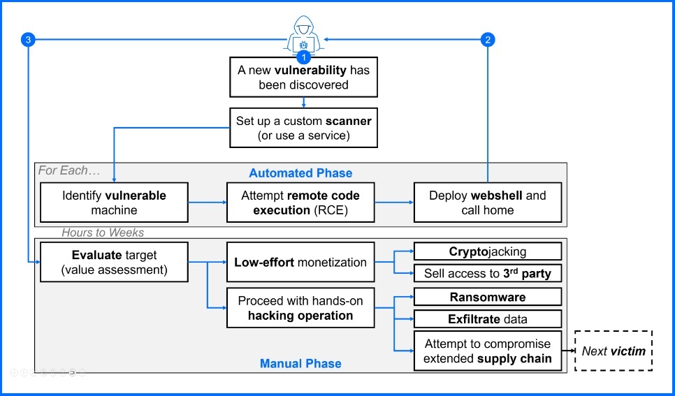 Ransomware operation diagram