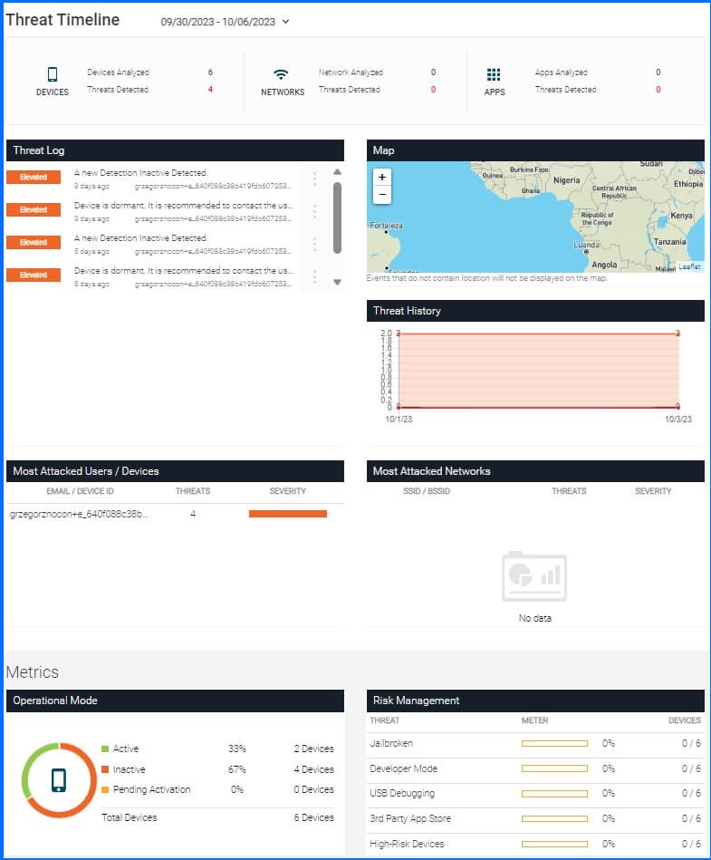 Mobile Security Dashboard page