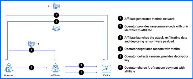 Ransomware Protection v1