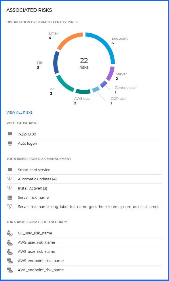 GravityZone Associated Risk