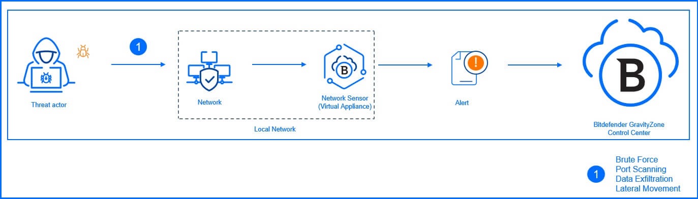 Network Sensor graph