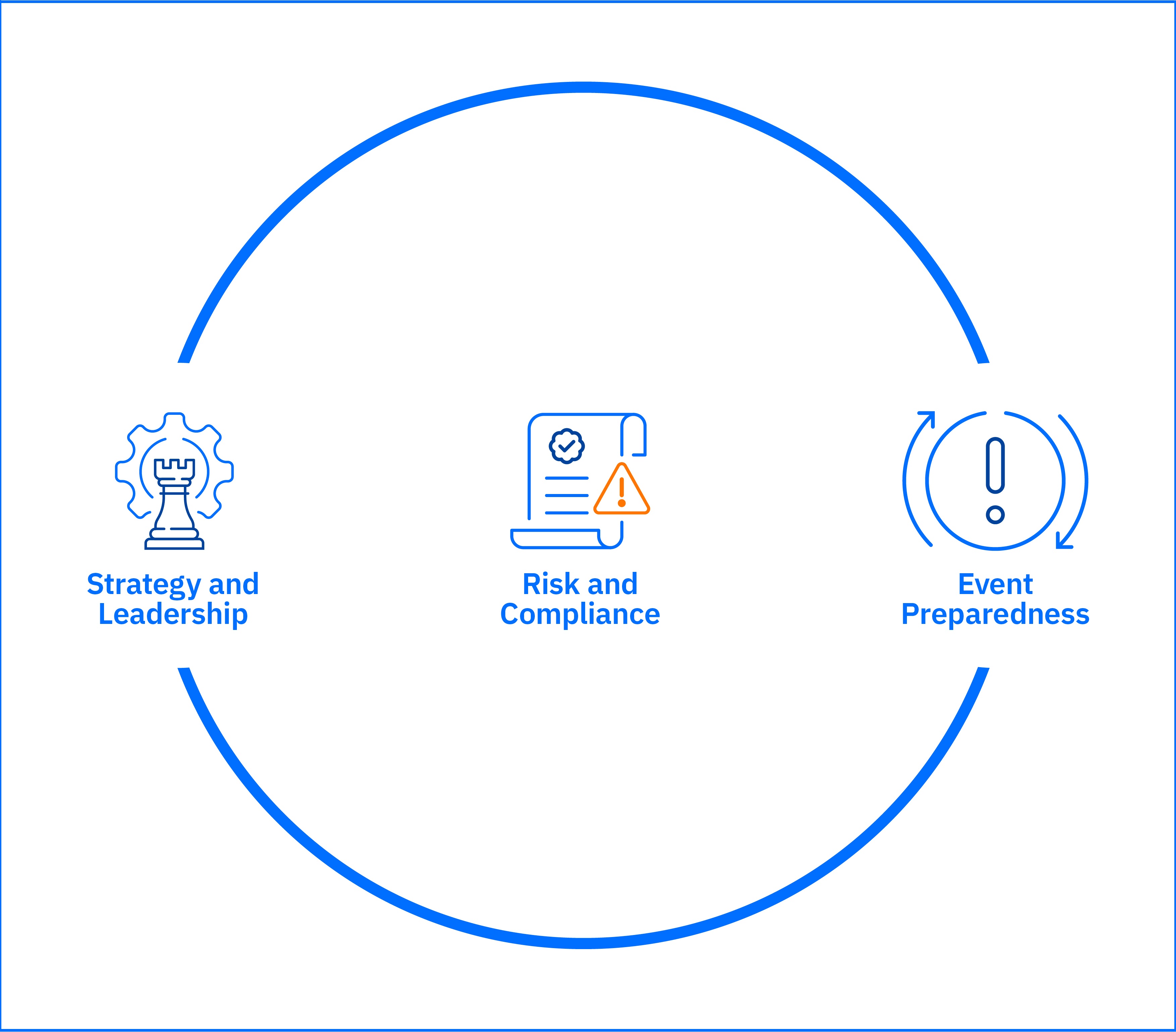 Cybersecurity Advisory Services