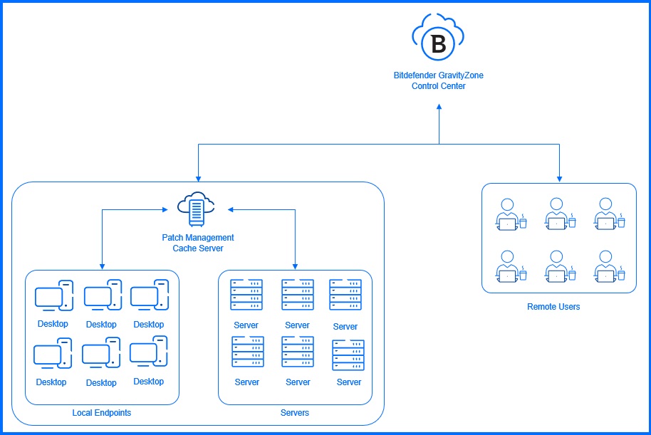 Patch Management Cache Server