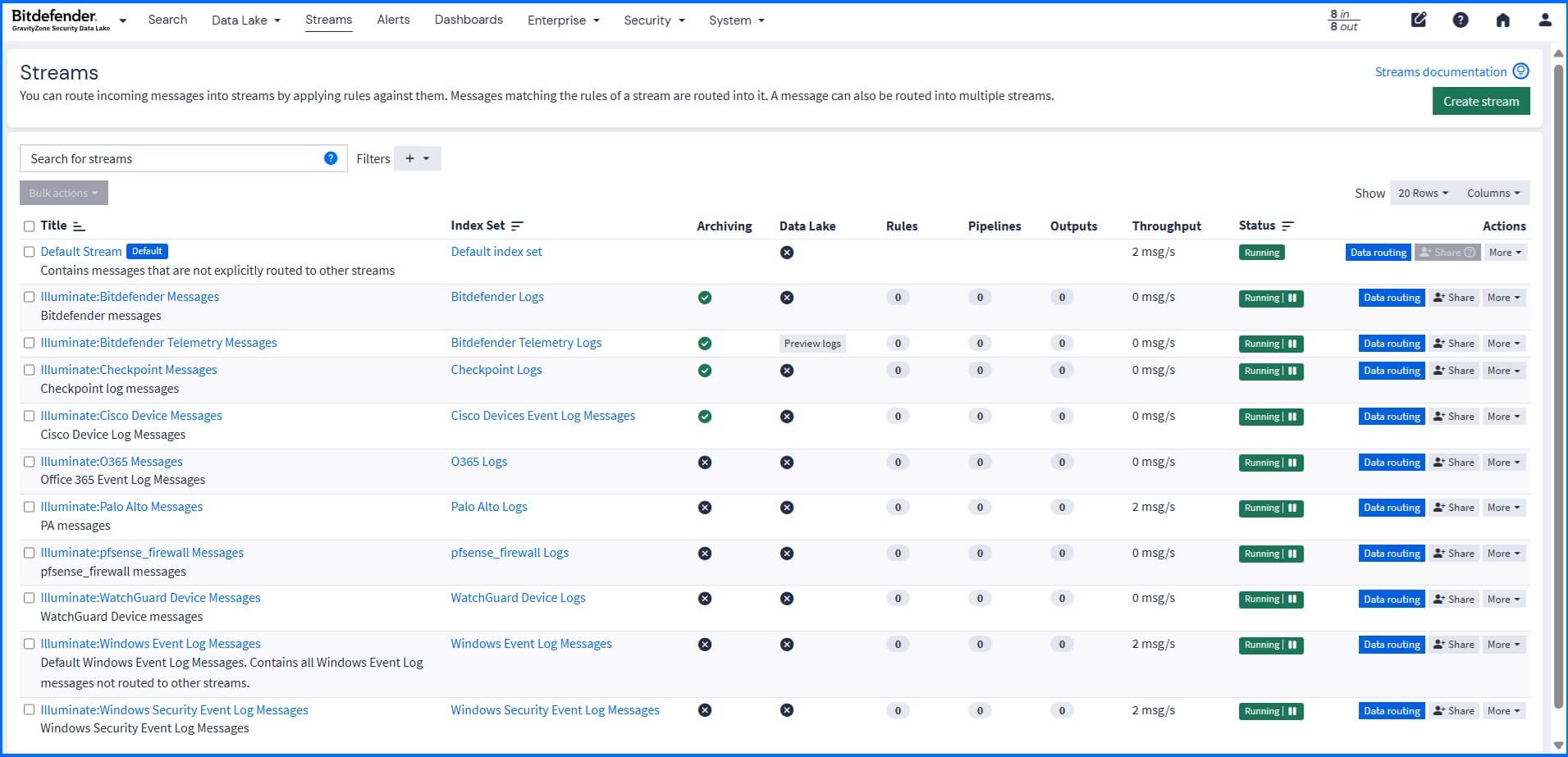Security Data Lake Streams