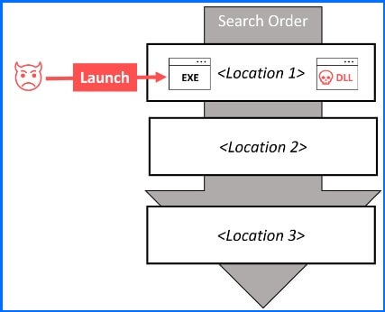 Dynamic Link Libraries3