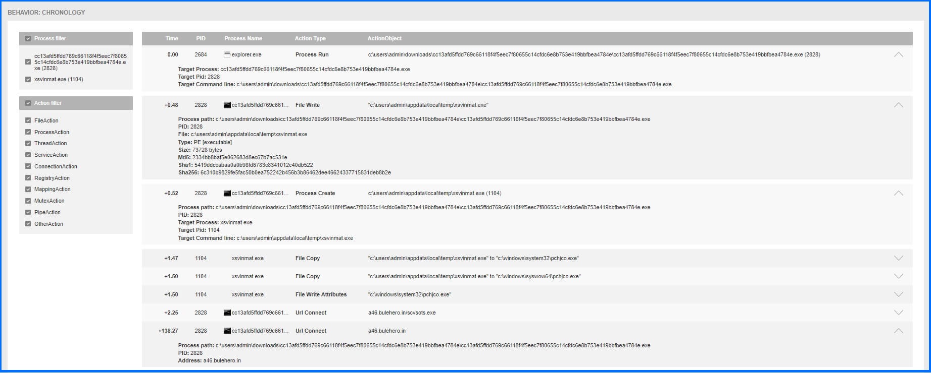 Sandbox detonation report - chronology
