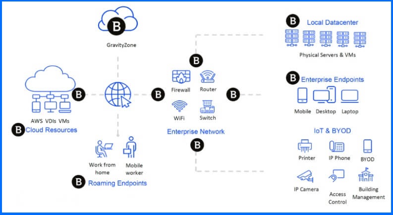 Network Attack Defense