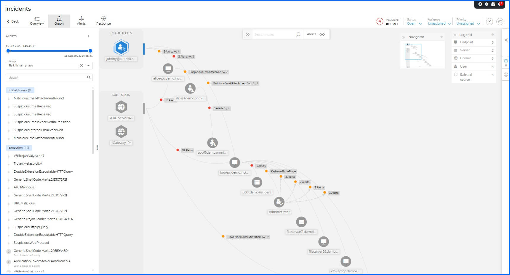XDR Demo Incident Graph