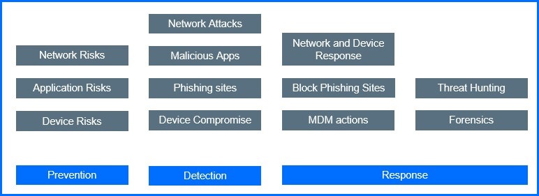 Bitdefender Mobile Security security layers