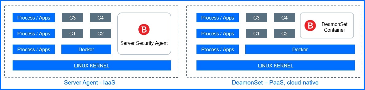 Bitdefender Security for Containers