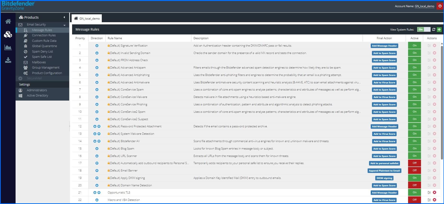 Email Protection system rules