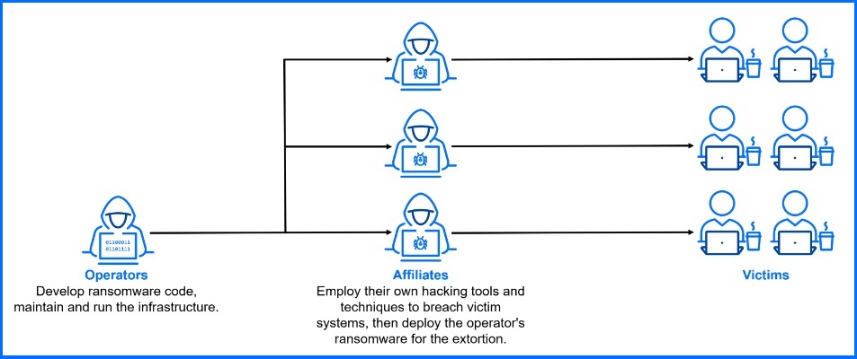 Operators and Affiliates