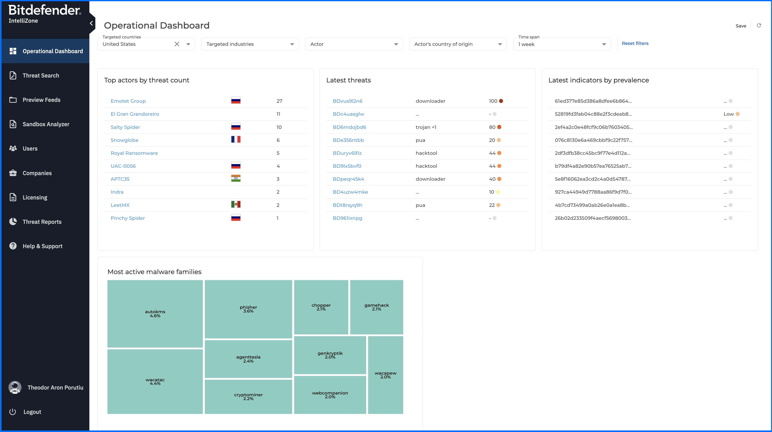 IntelliZone dashboard