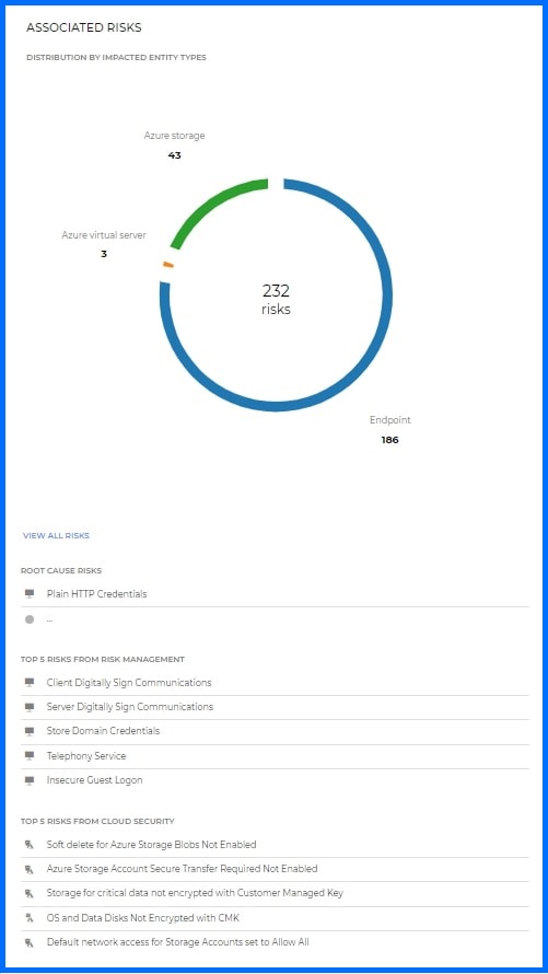 Associated Risks Widget