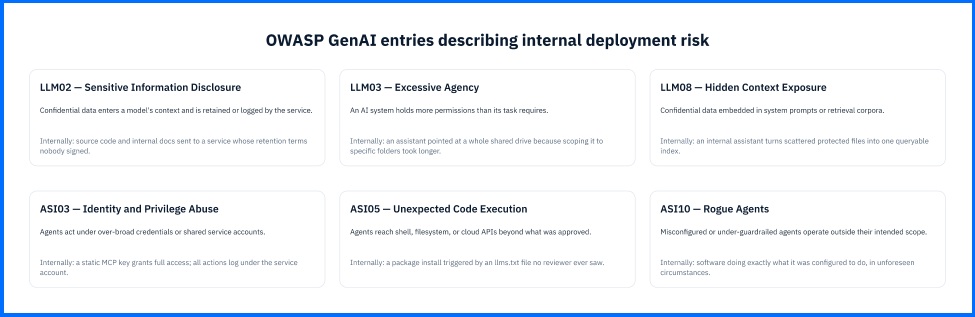 Six_OWASP_GenAI_entries.jpg