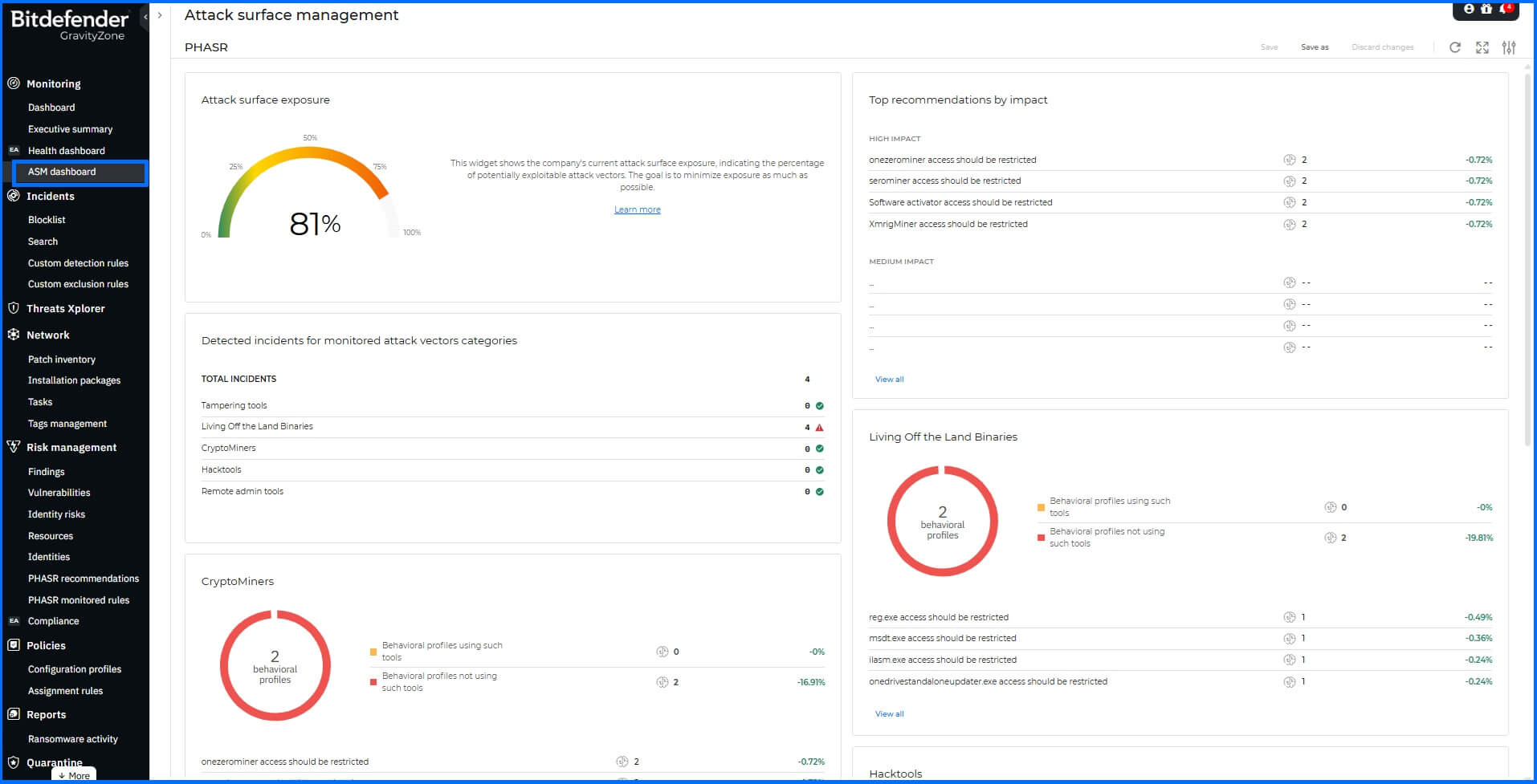 PHASR Dashboard