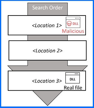Dynamic Link Libraries3