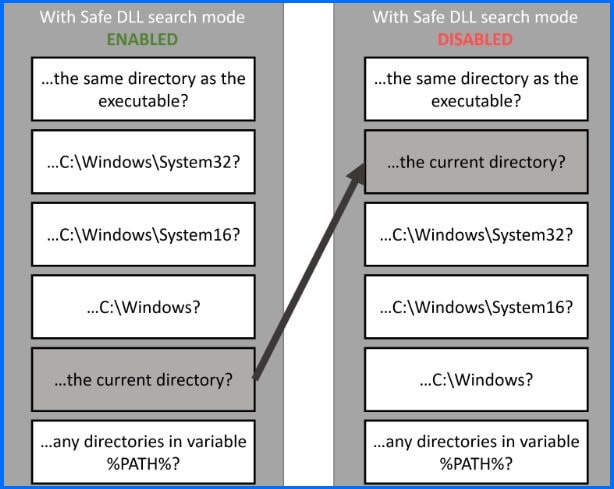 Dynamic Link Libraries