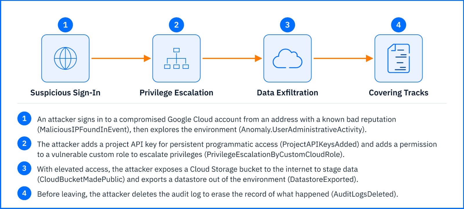 Google_Cloud_Platform_Sensor_Detection_Example.jpg