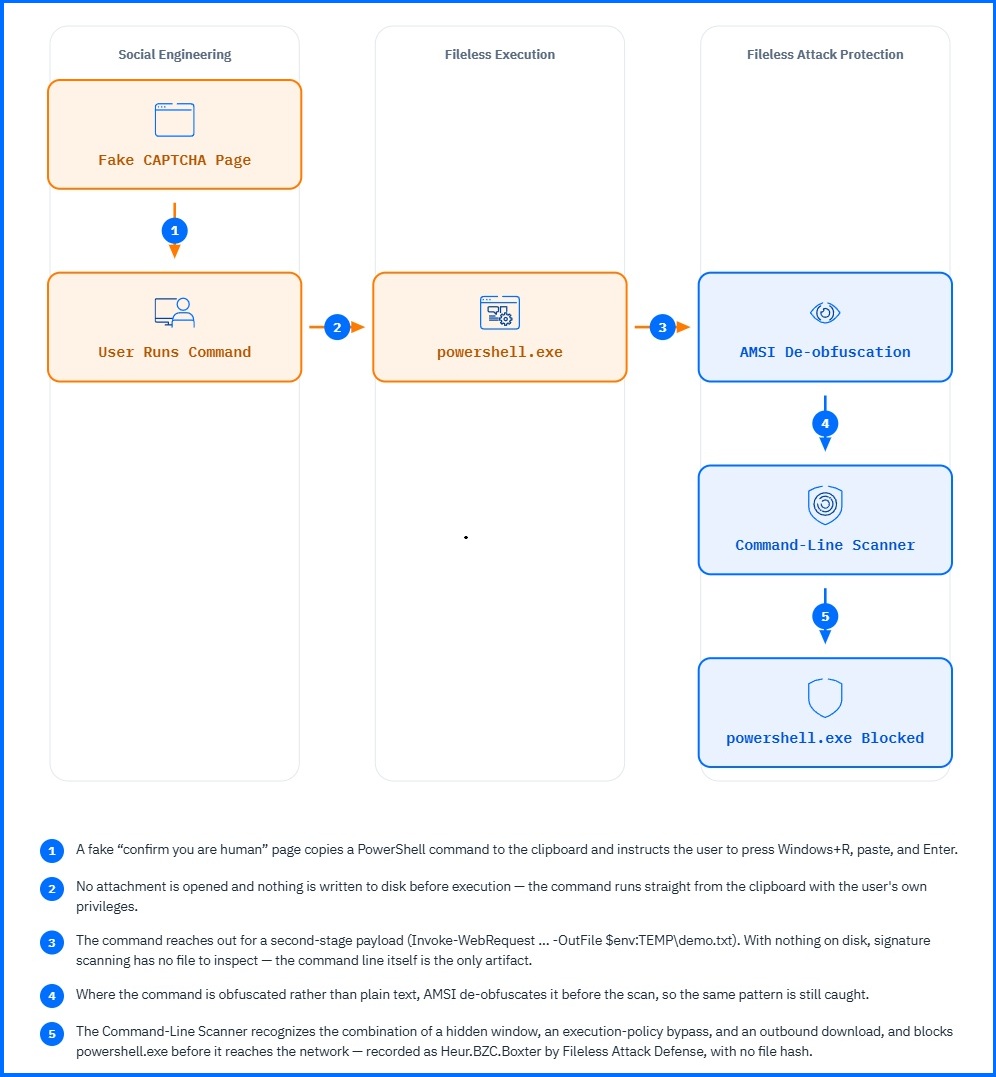 UserExecution: ClickFix