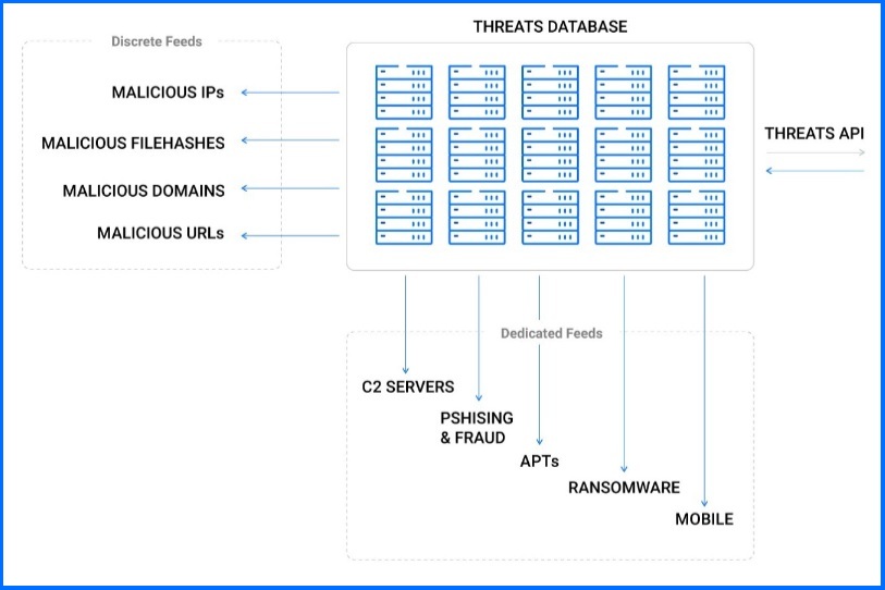 Operational_and_Tactical_Threat_Intelligence.jpg