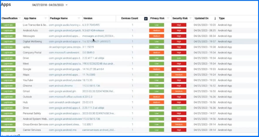 Application log report