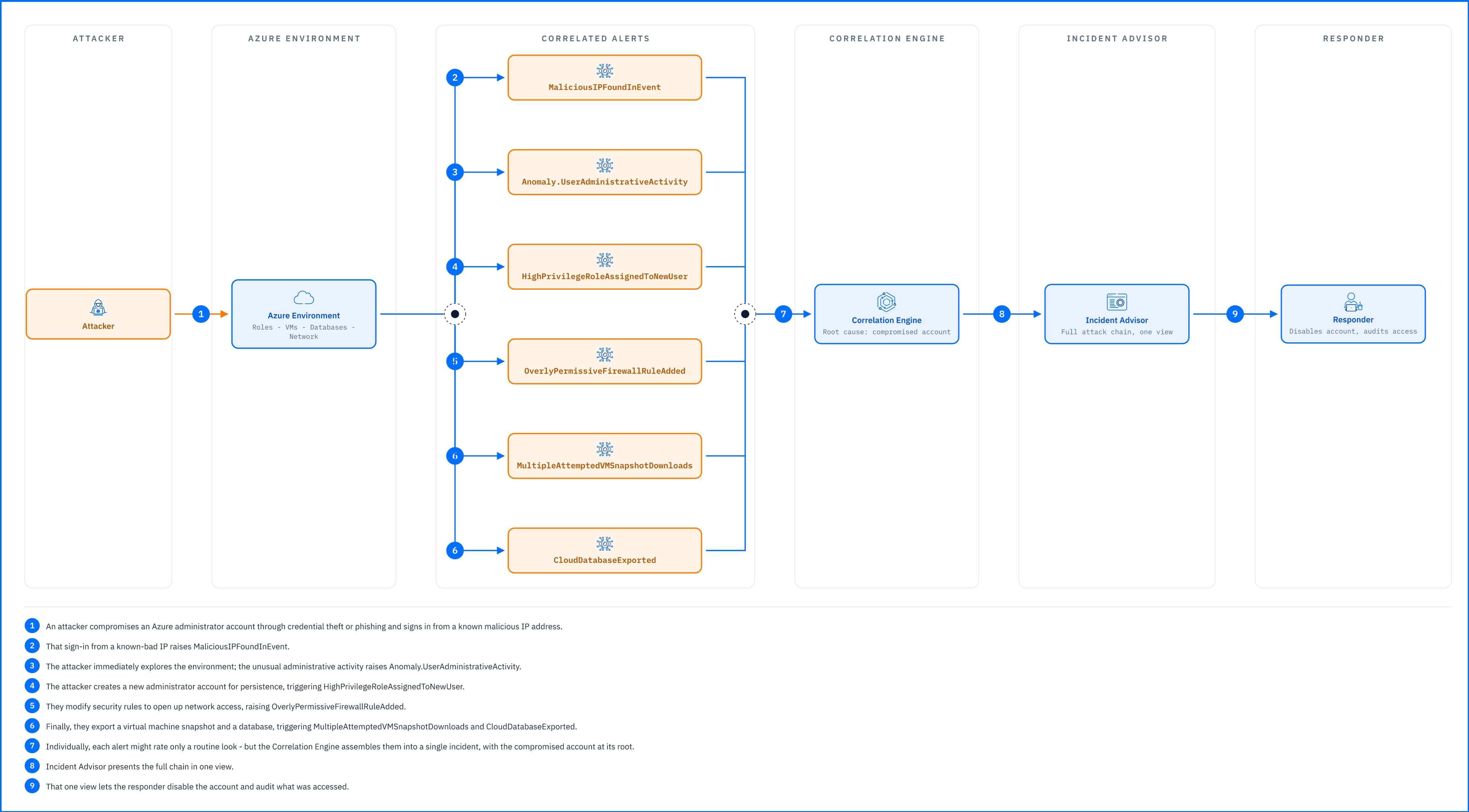 Azure_Sensor__Detection.jpg