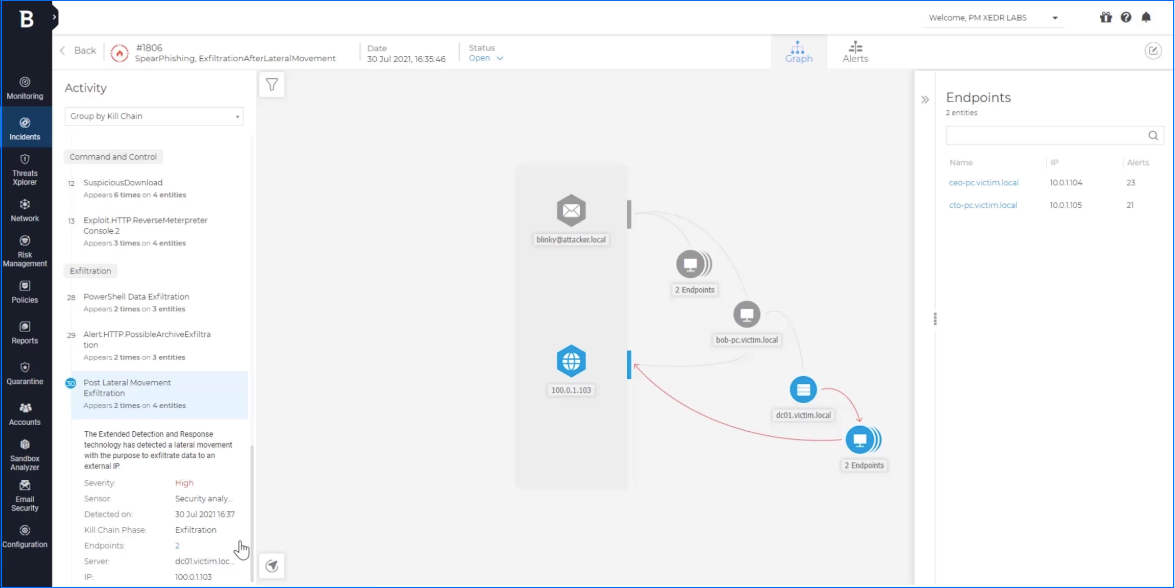 extended incident visualization example